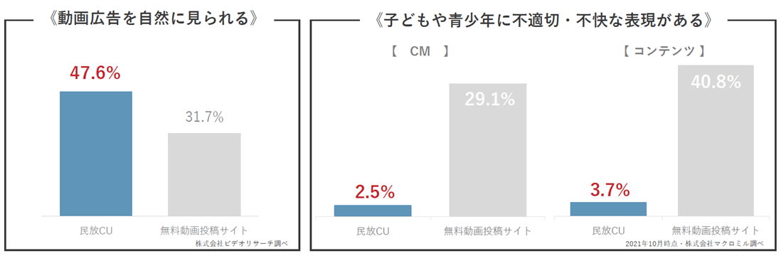 嫌悪感・違和感のない広告
