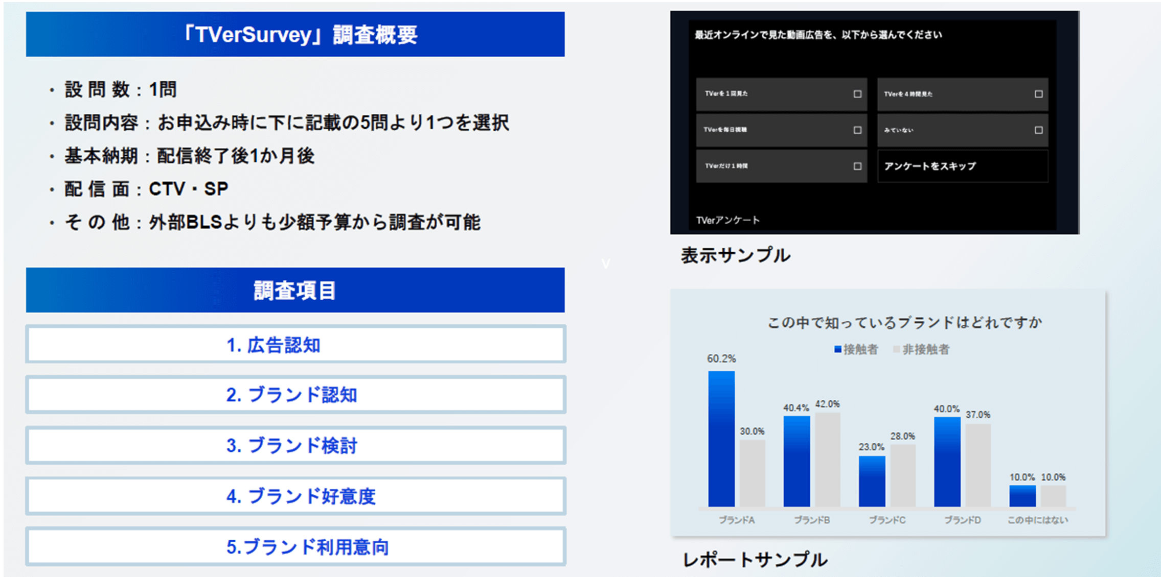 ブランドリフト調査　TVerSurvey