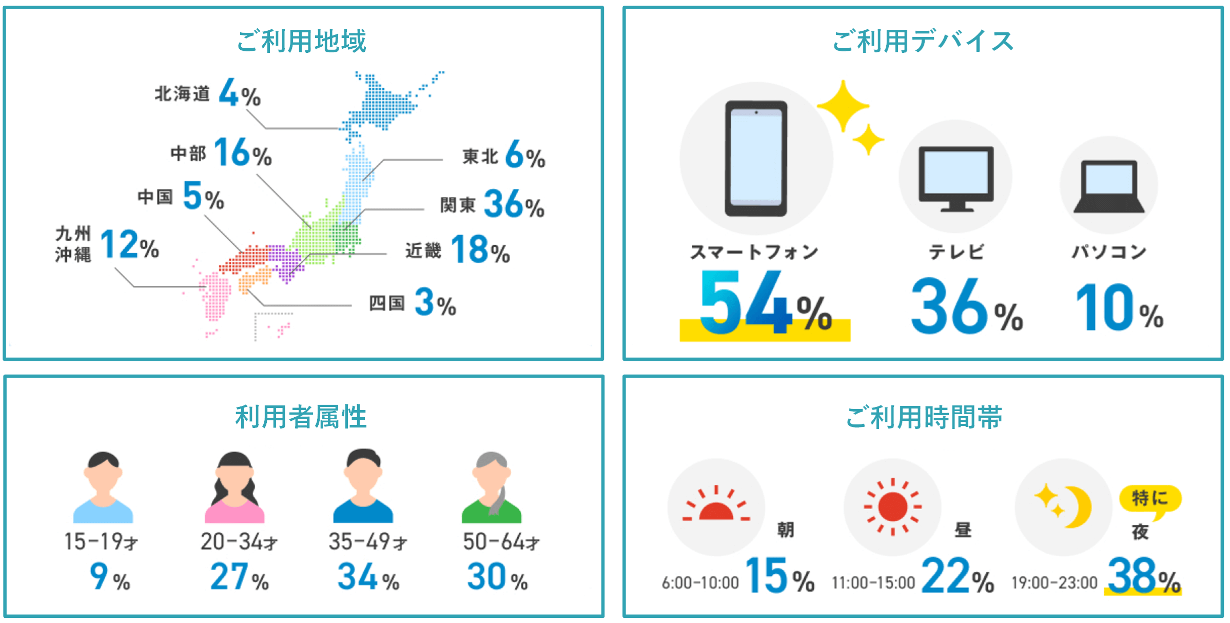 数字で見るTVer