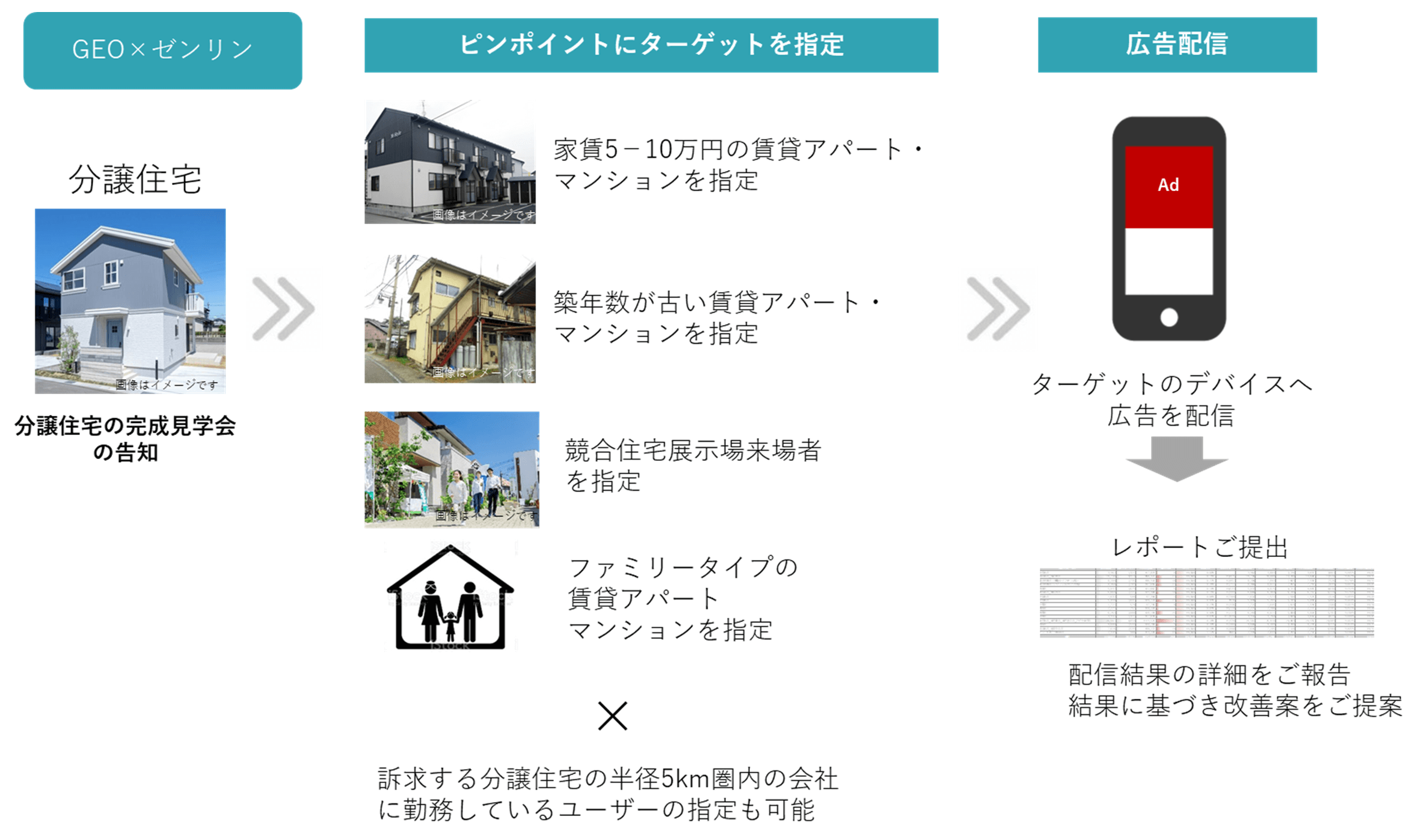 ゼンリン地図データを活用してTVer広告を配信